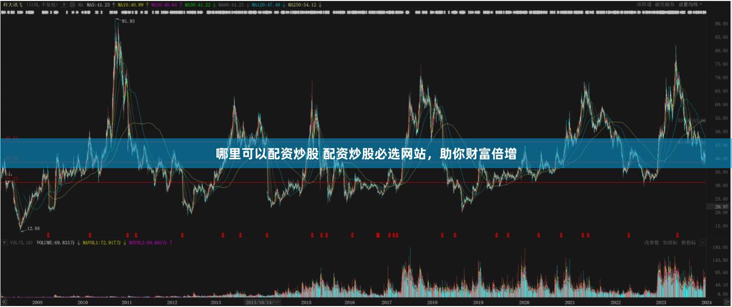 哪里可以配资炒股 配资炒股必选网站，助你财富倍增