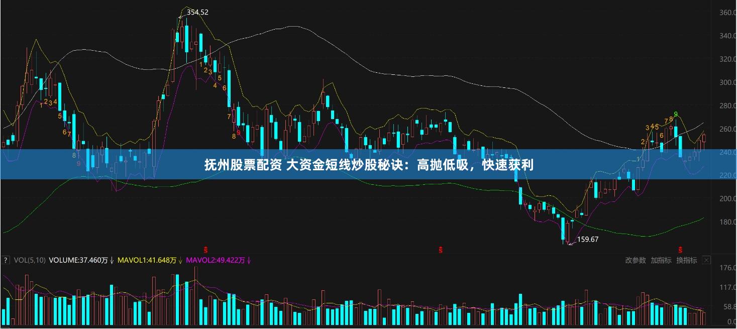 抚州股票配资 大资金短线炒股秘诀：高抛低吸，快速获利