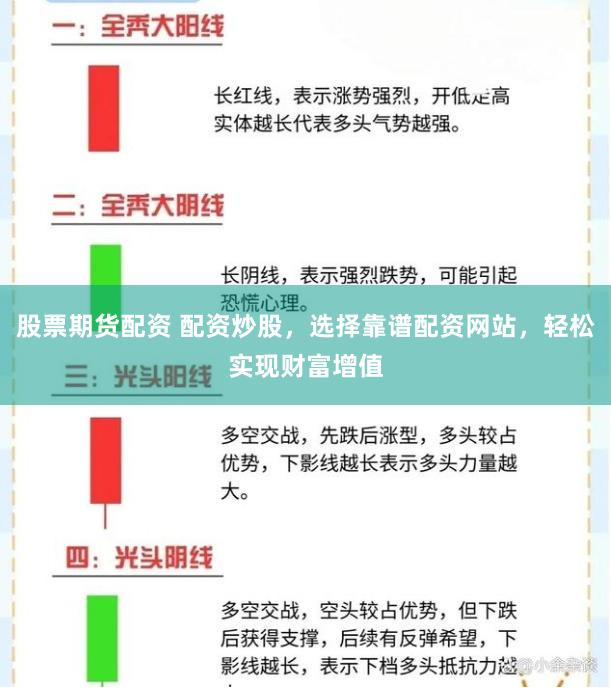 股票期货配资 配资炒股，选择靠谱配资网站，轻松实现财富增值