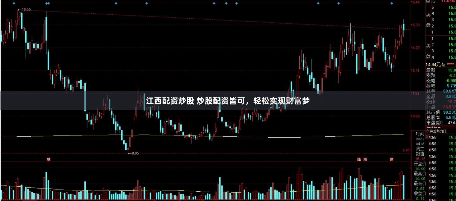 江西配资炒股 炒股配资皆可，轻松实现财富梦